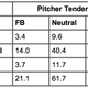 Illustration for article titled A Decade After emMoneyball/em, Have The As Found A New Market Inefficiency?